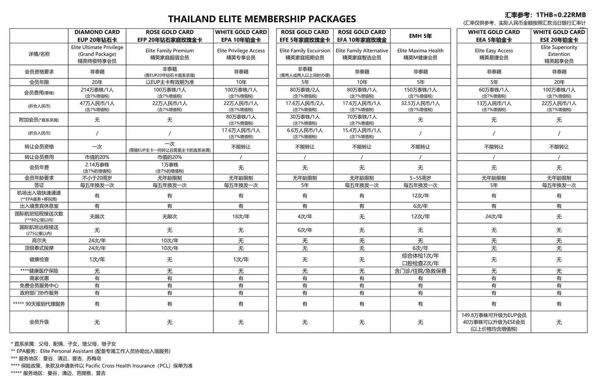 皇冠会员如何申请_"泰国精英签证 Thailand Elite Visa"信息全网最全皇冠会员如何申请，建议收藏！