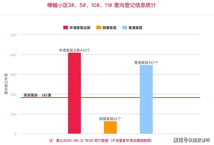 皇冠信用网登1_又一盘“首登”飙升皇冠信用网登1！1小时登记超房源2倍！