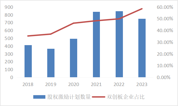 皇冠会员如何申请_东北证券董晨等：A股上市公司市值管理与政策建议