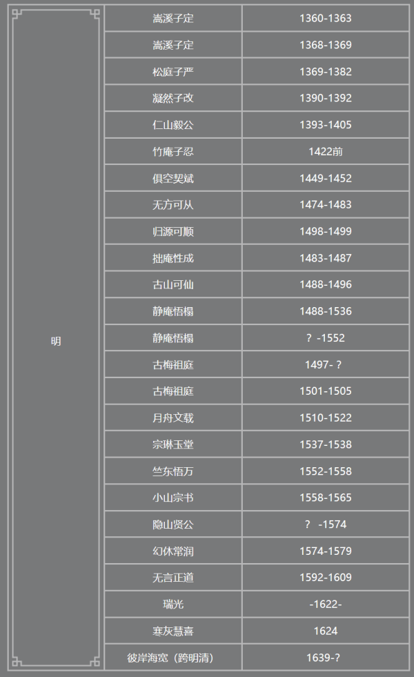皇冠信用登2代理
_少林寺新住持印乐法师已到少林寺皇冠信用登2代理
，历代住持都有哪些人？