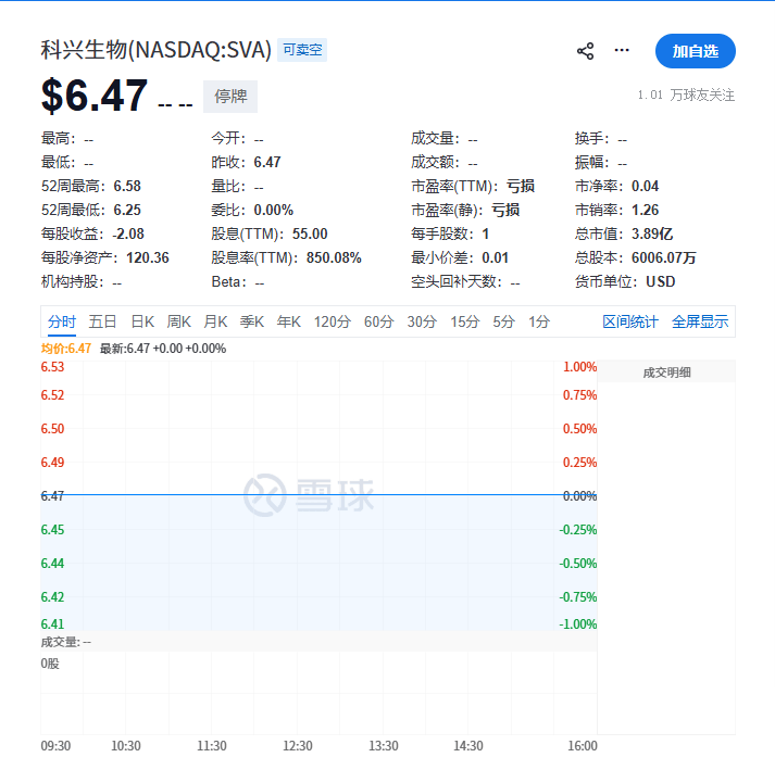 皇冠足球平台代理
_内斗不止皇冠足球平台代理
,分红530亿:科兴生物遭纳斯达克驱逐退市