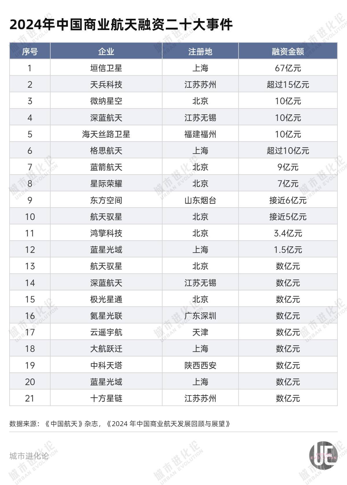 介绍个正网信用网址
_朱雀升空背后介绍个正网信用网址
，谁在改写中国商业航天版图？