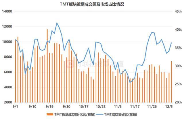 26世界杯入围名单_A股成交额重返2万亿！四大板块热度激增26世界杯入围名单，通信、电子股仍领跑成交榜