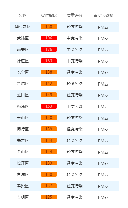 皇冠信用盘登3代理申请_今天很多上海人在问皇冠信用盘登3代理申请，外面是什么味道？喉咙好难受...浙江一些地方也是