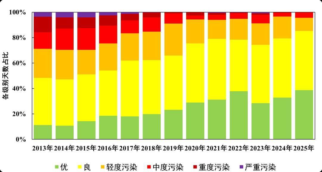 皇冠mos055
_北京空气质量多项指标创监测以来最优 蓝天成为常态