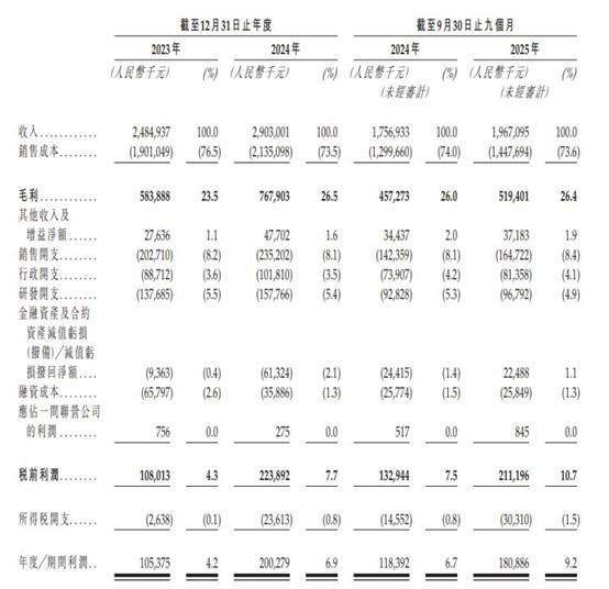信用网皇冠申请注册_港股IPO消息|新型储能企业惟远能源递表港交所信用网皇冠申请注册，中金公司为独家保荐人，2025年前三季度利润1.8亿