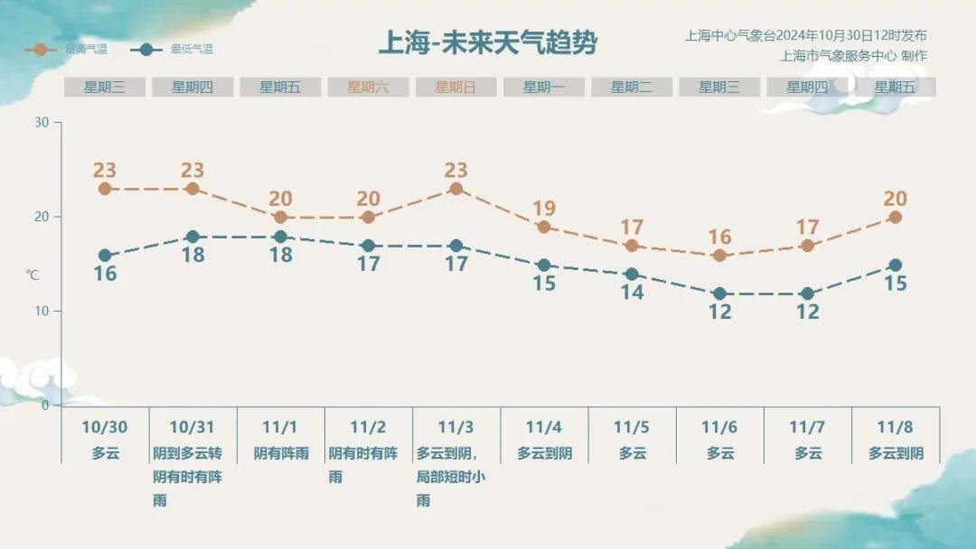 皇冠信用網正网_上海明后天将有大暴雨皇冠信用網正网，或为1981年以来11月最大降雨