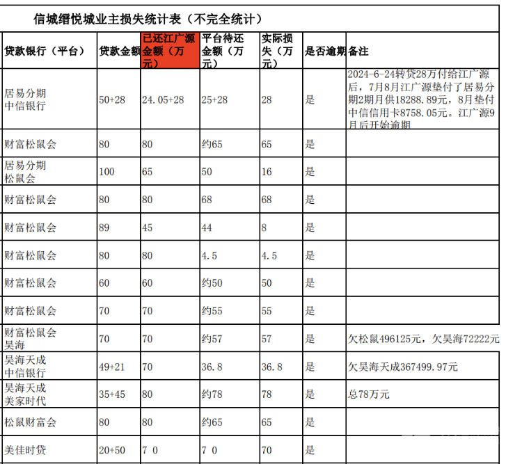 皇冠信用網会员申请_买房“免息垫首付”爆雷：深莞10余个楼盘卷入皇冠信用網会员申请，部分房源已被住建部门锁定