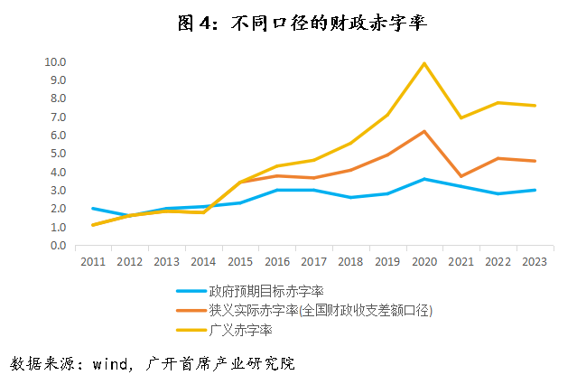 信用平台出租_历史上信用平台出租，中国仅在2009-2010年实施过“适度宽松”的货币政策