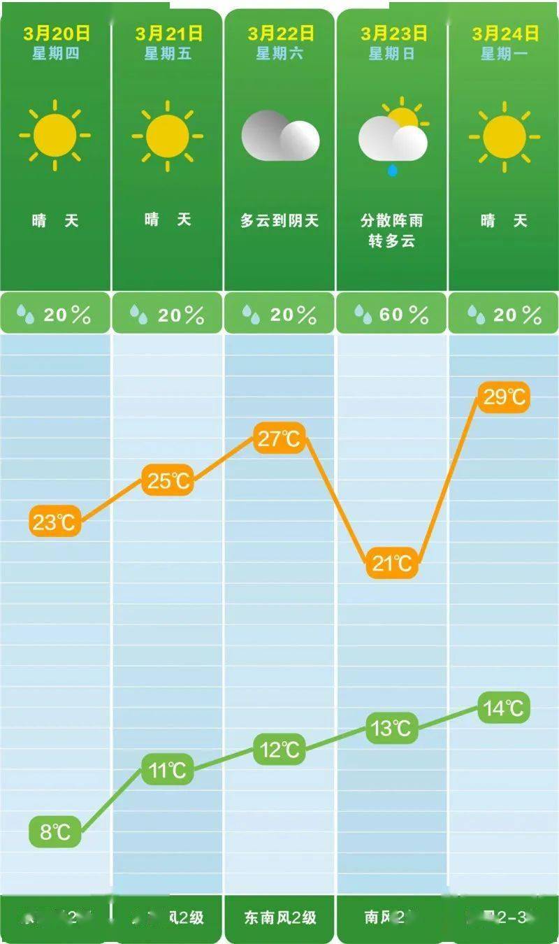 皇冠信用網代理申请
_直冲34℃皇冠信用網代理申请
！接下来湖南将迎大降温